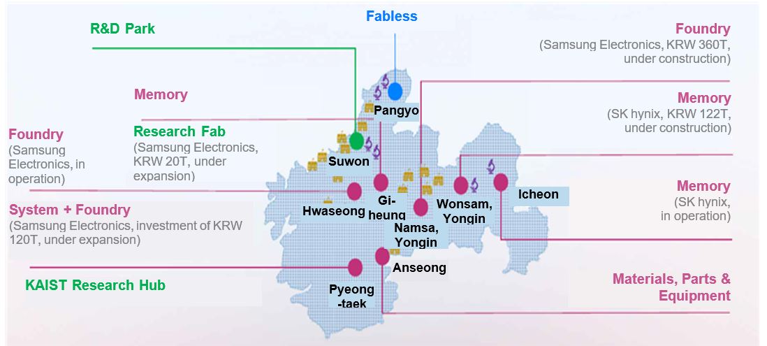 Vision for Mega Semiconductor Cluster